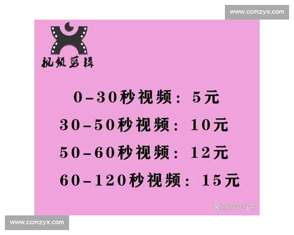 剪辑视频的费用大概是多少影响因素有哪些如何选择合适的剪辑服务